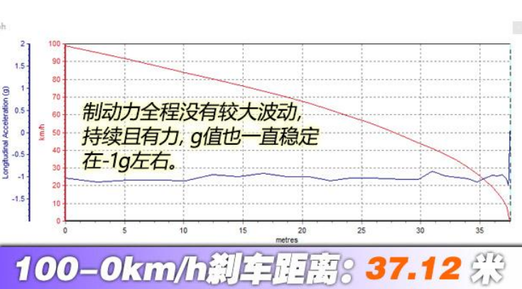 奥迪e-tron刹车测试 奥迪etron刹车距离几米