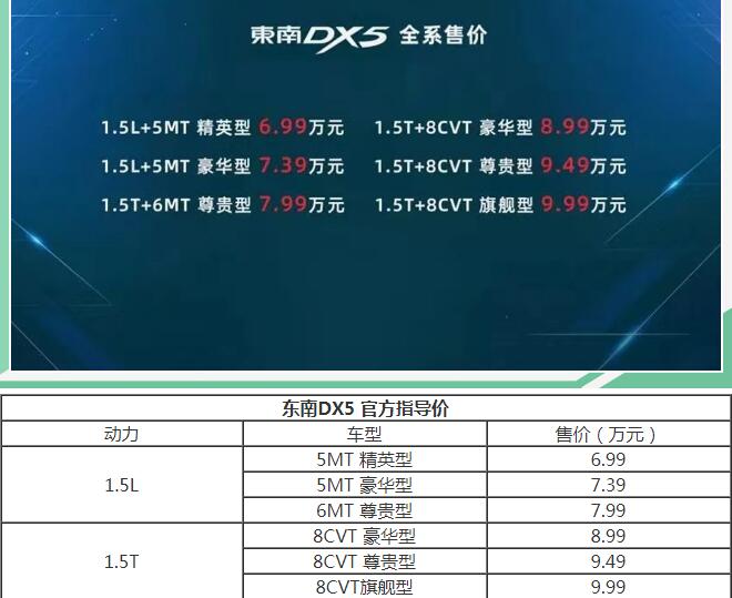 2019款东南DX5购车有什么豪礼？