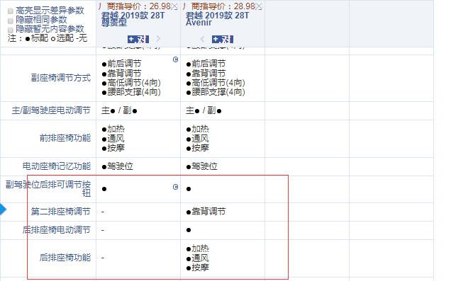 2019款君越尊贵型和Avenir配置的差别