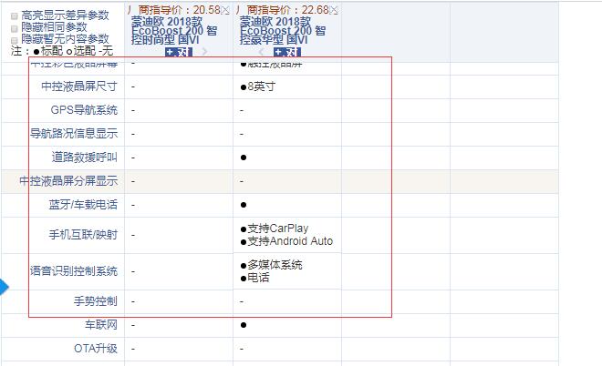 2018款蒙迪欧2.0T时尚型和豪华型配置有什么差异？