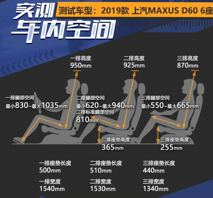 上汽MAXUS D60空间怎么样？上汽D60空间测试体验