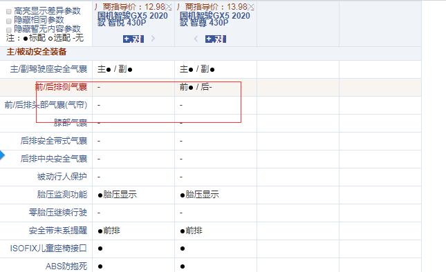 智骏GX5智悦和至尊配置的差异