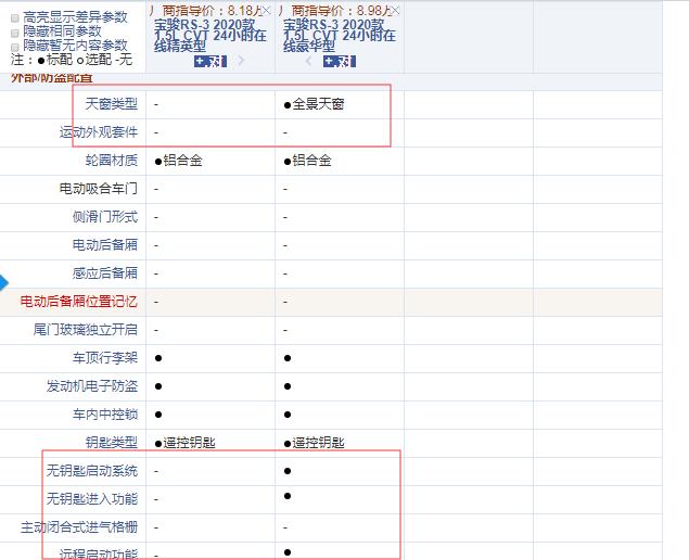 宝骏RS-3CVT精英型和豪华型配置的差异