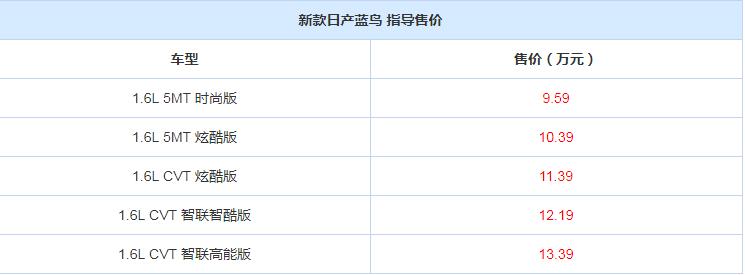 2020款蓝鸟各款车型价格一览