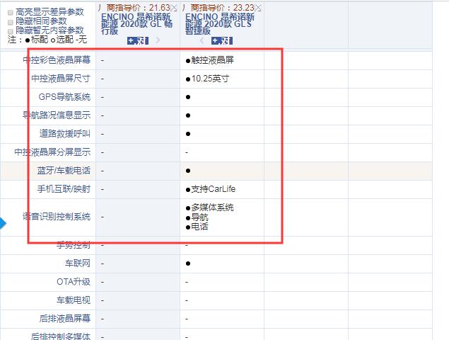 昂希诺EVGL畅行版和GLS智捷版配置的区别