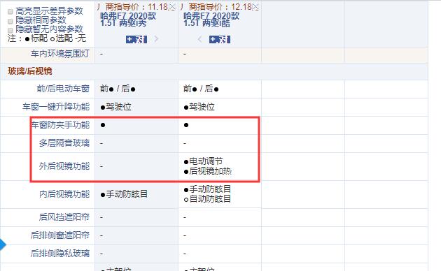 2020款哈弗F7两驱i秀和两驱i酷配置的区别