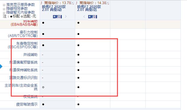 2020款哈弗F7两驱i动和两驱i范配置有什么区别？