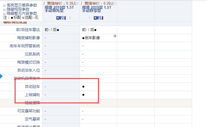 2019款观境1.5T领先型和舒享型配置的区别