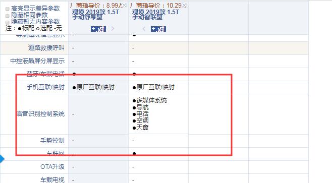 2019款观境舒享型和智联型配置的差异