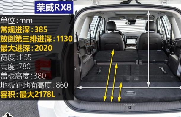 2019款荣威RX8后备厢尺寸参数 后备厢使用表现如何？