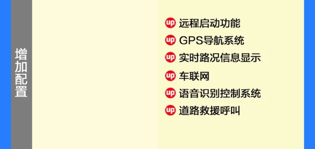 2020款传祺GS4精英科技版和豪华智联版配置有什么差异？