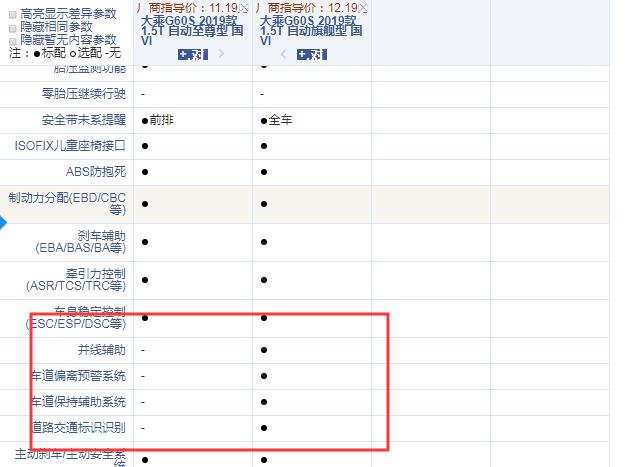 大乘G60S至尊型和旗舰型配置的区别