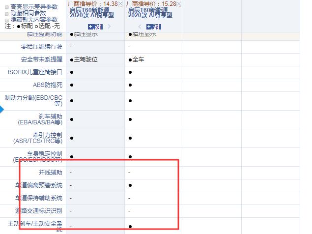 启辰T60EV悦享型和尊享型配置的区别