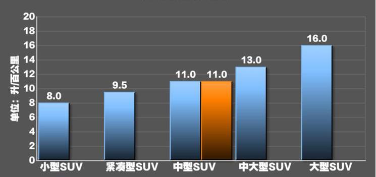 宝马X3M雷霆版油耗测试 宝马X3M雷霆版真实油耗怎么样？