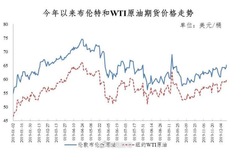 没有进行调整 国内成品油价格不变