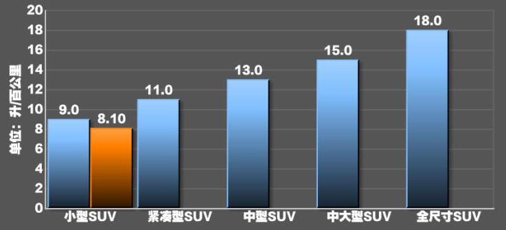 宝骏rs3油耗怎么样?宝骏RS3百公里油耗测试