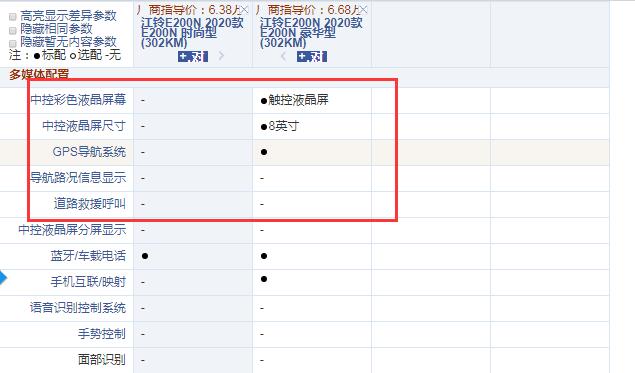 江铃E200N时尚型和豪华型配置的区别