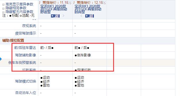 宝沃BX3自动舒适型和自动时尚型配置的区别