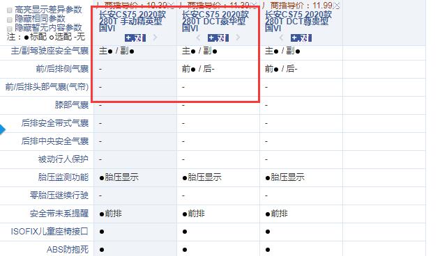 长安CS75精英型和豪华型配置的区别
