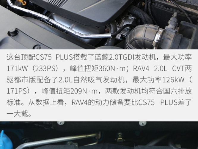 CS75PLUS和RAV4动力哪个更强劲？