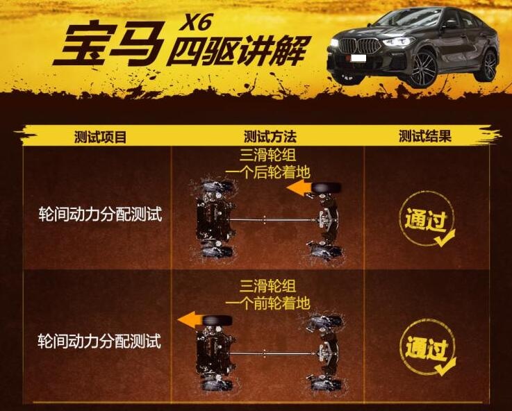 全新2020款宝马X6滑轮组测试