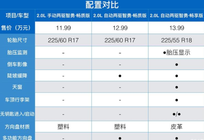 现代ix35最低配推荐买吗？现代ix35低配性价比如何？