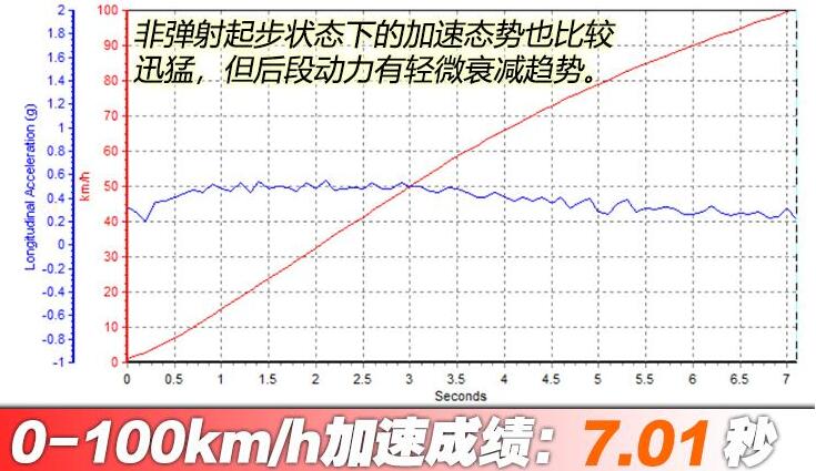 理想one增程六座版百公里加速测试