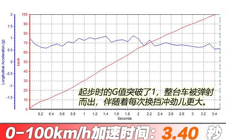 全新保时捷911CarreraS百公里加速时间几秒？