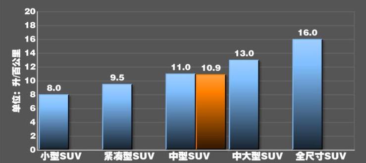 宝马x4m雷霆版油耗多少？宝马x4m雷霆版油耗测试