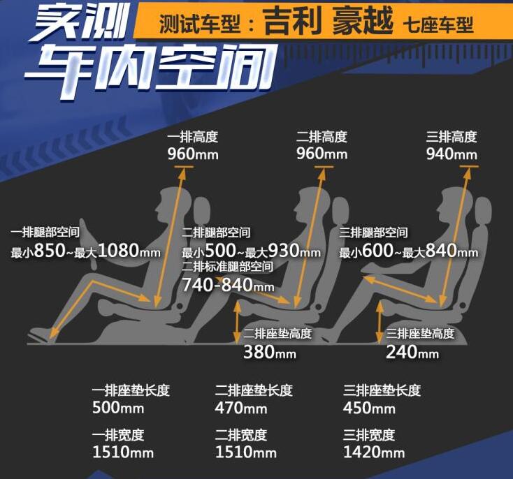 吉利豪越七座版空间怎么样?豪越7座后排空间大吗?