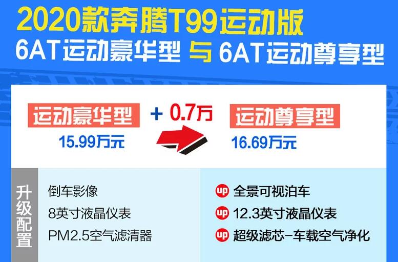 2020款奔腾T99运动豪华和运动尊享怎么选?