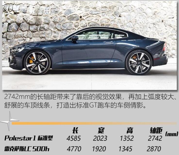 极星1车身尺寸长宽高,Polestar1车身参数