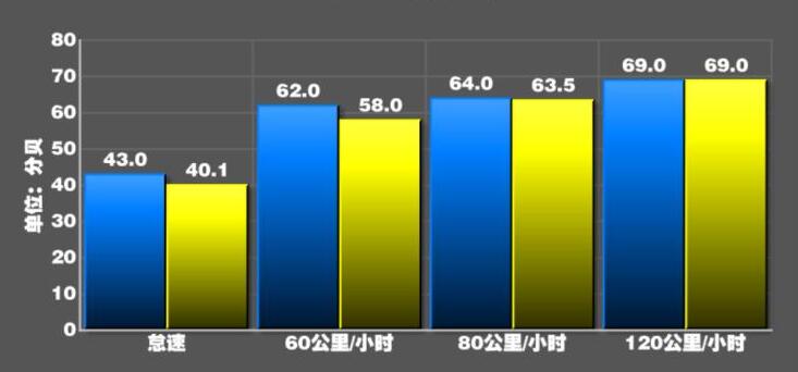 2020款北京bj40噪音测试