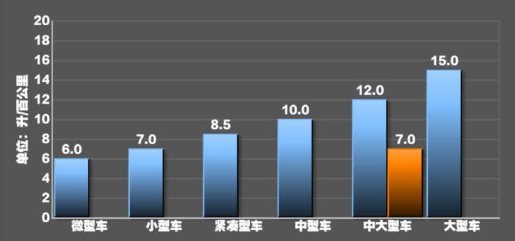 2020款雷克萨斯ES200油耗测试 ES200油耗多少钱一公里