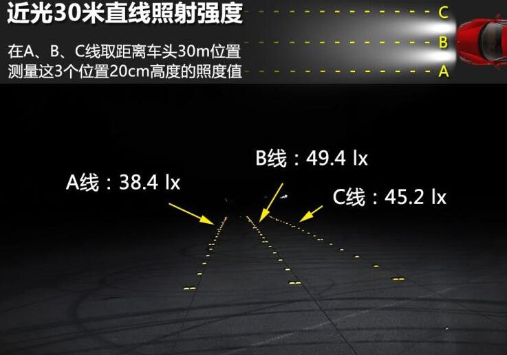 吉利星越灯光测试,星越大灯测试