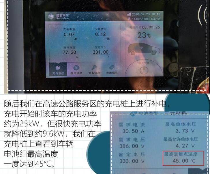 欧拉白猫续航测试,欧拉白猫高速续航实测