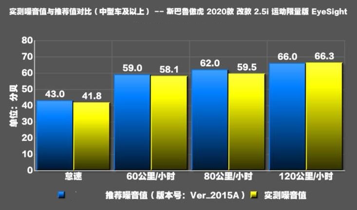 2020款傲虎噪音测试,2020款傲虎隔音好吗