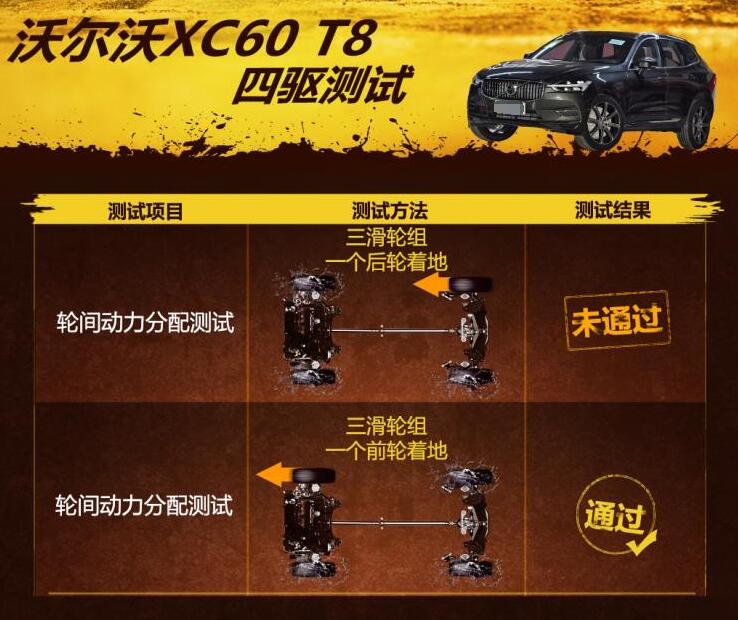 2021款沃尔沃XC60T8四驱测试